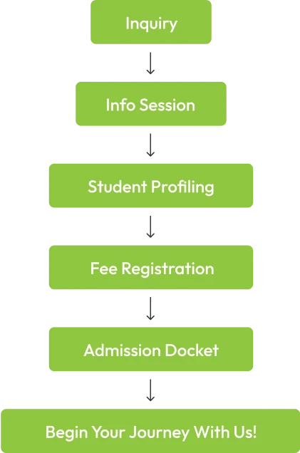 Admission Process